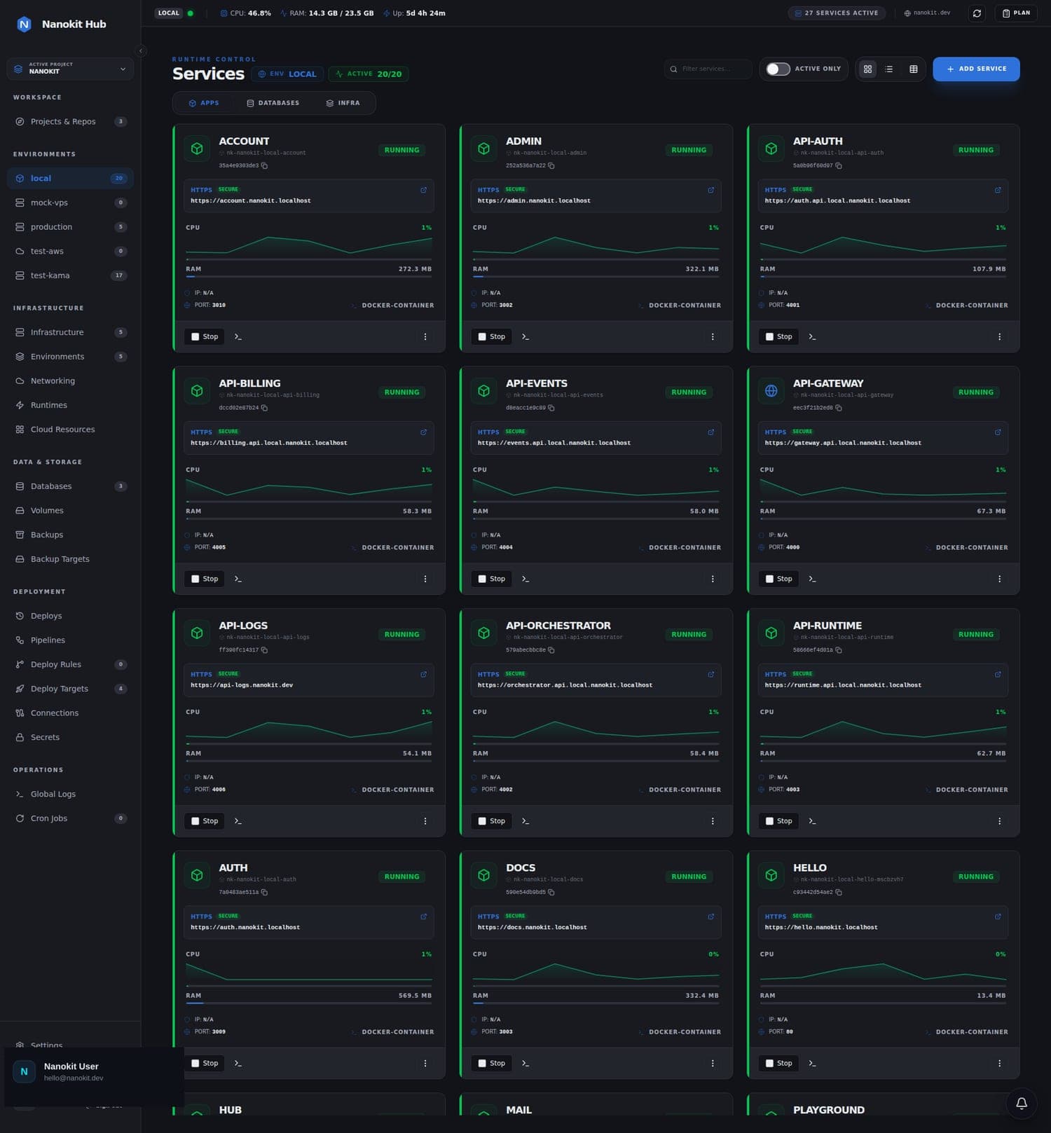 Nanokit Hub Services view showing live service cards with status, CPU and memory sparklines, HTTPS URLs and container details